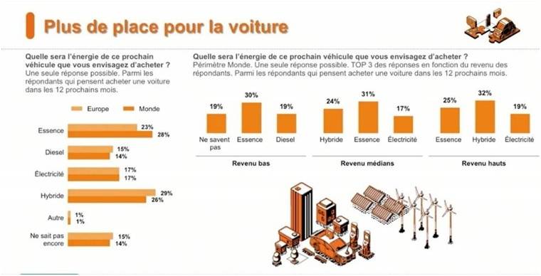 Plus De Place 2