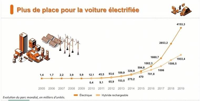 Plus De Place